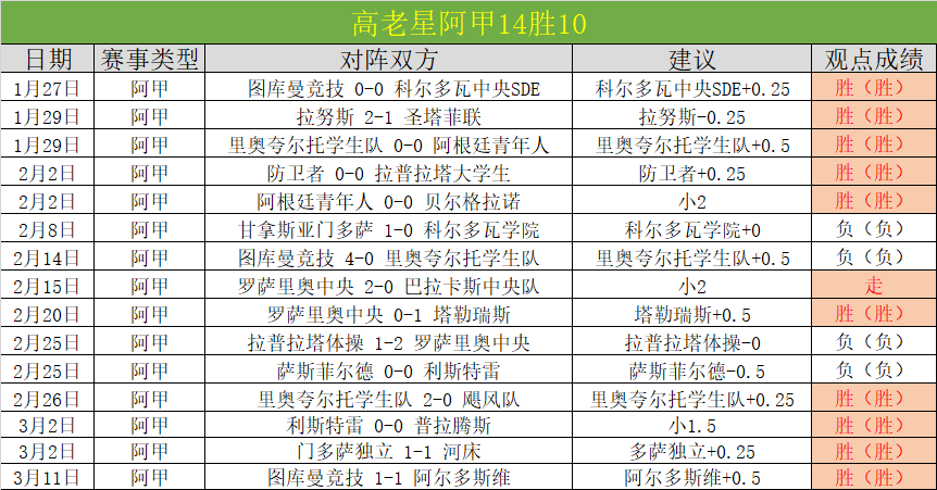 赫罗纳对决,特内里费,胜势头强劲,爱游戏app,爱游戏官网,爱游戏体育官网,爱游戏体育app