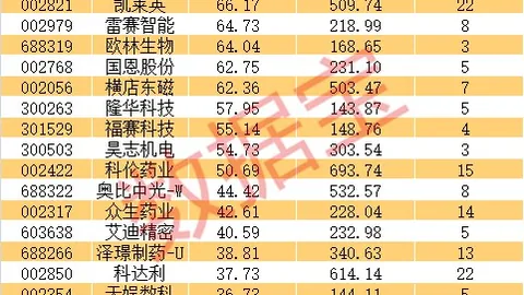 海港队逆袭夺冠，中乙南区战局白热化：4-7名仅1分差距